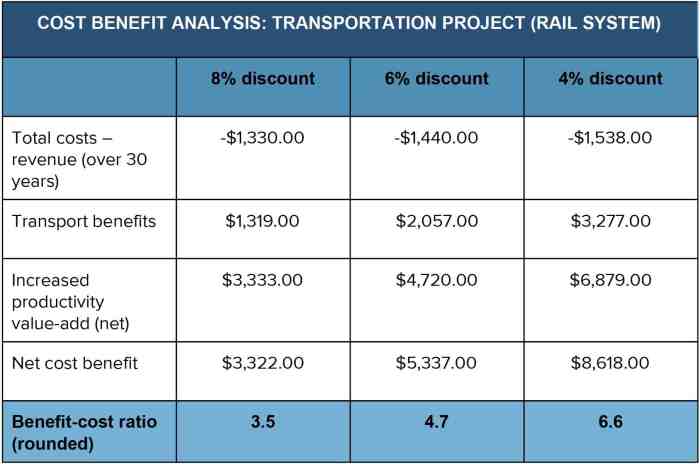 Cost-benefit analysis: 5 steps to turn data into smarter choices