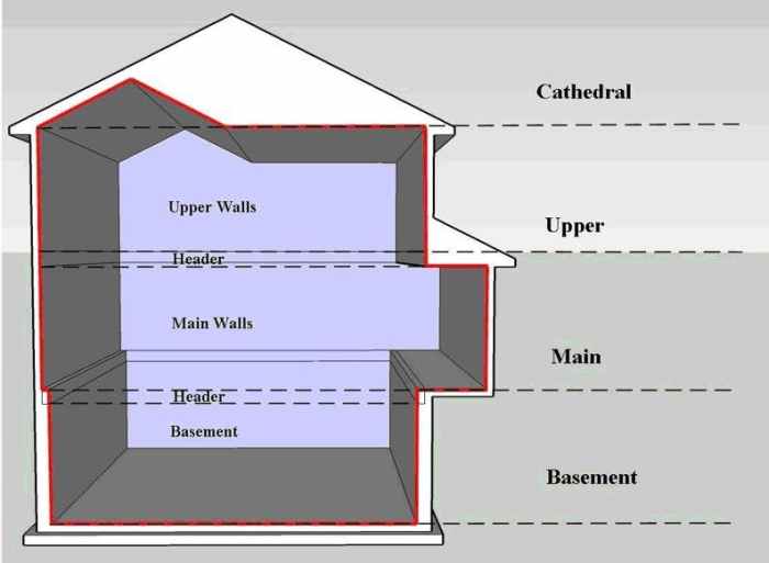 What Is Building Envelope at Jerry Magnuson blog