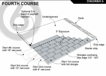 How to Read a Roofing Estimate Line by Line: A Comprehensive Guide