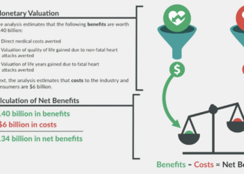 Cost-Benefit Analysis: Impact Front Door Investment