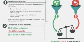 Cost-Benefit Analysis: Impact Front Door Investment