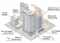 Building Envelope Enhancements That Save Energy: A Comprehensive Guide