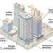 Building Envelope Enhancements That Save Energy: A Comprehensive Guide