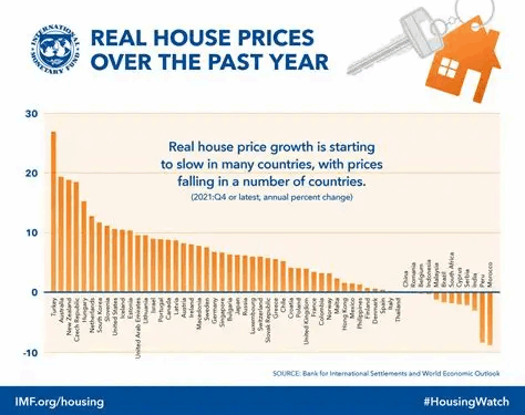 Local Exterior Contractor Rates Compared Globally: A Comprehensive Analysis
