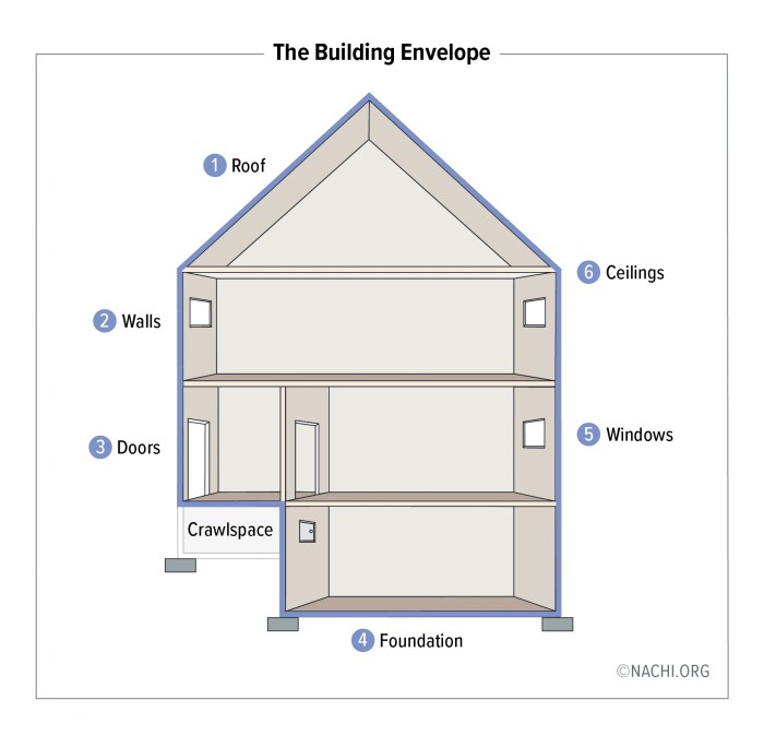 What Is Building Envelope at Jerry Magnuson blog