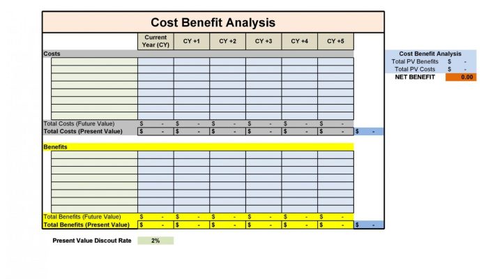 Business Case Cost Benefit Analysis Template – PARAHYENA