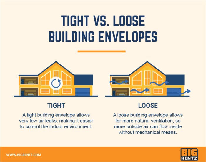 What Is a Building Envelope and Why Is It Beneficial? | BigRentz